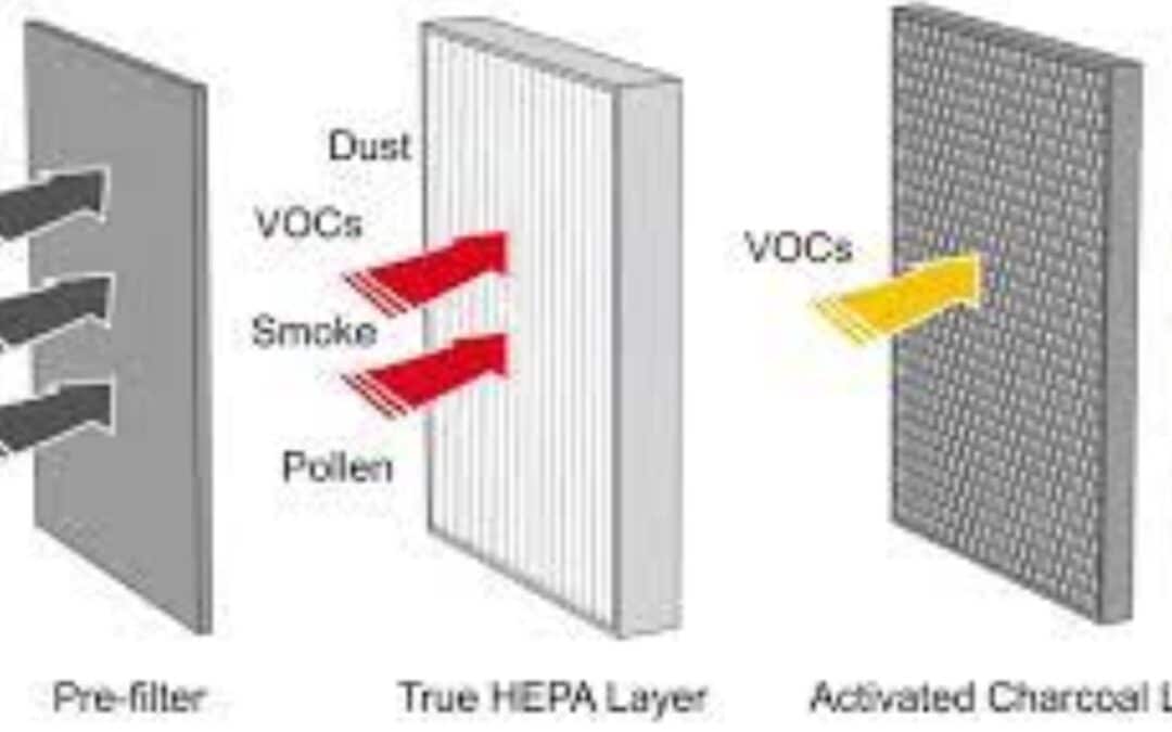 How Often Should You Replace Your HEPA Filter?