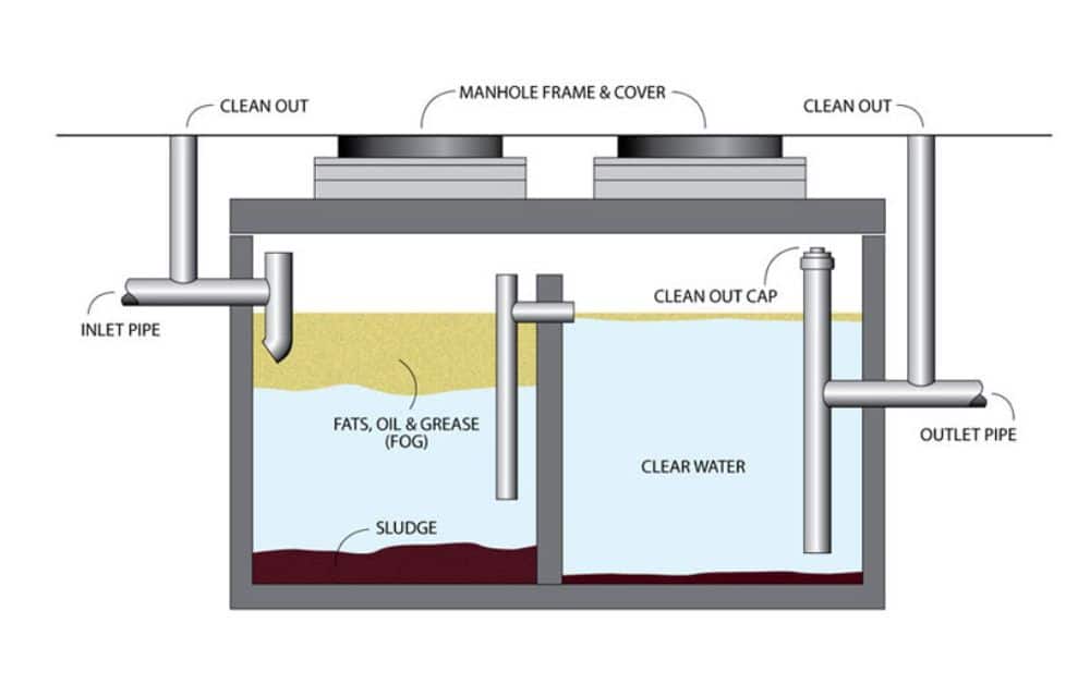 Use a Biodegradable Grease Trap Cleaner